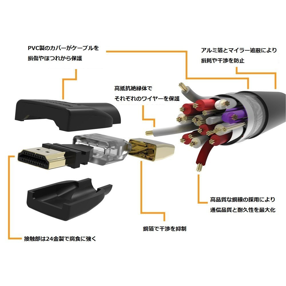 Amazonベーシック ハイスピードHDMIケーブル 1.8m (タイプAオス - タイプAオス)