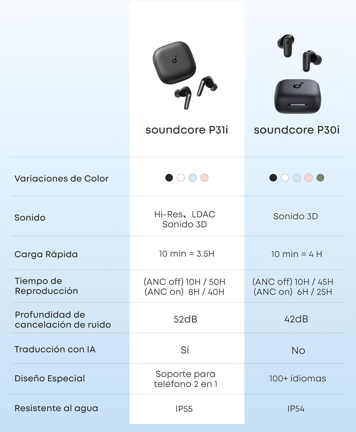Soundcore by Anker P30i Audífonos Inalámbricos - Azul