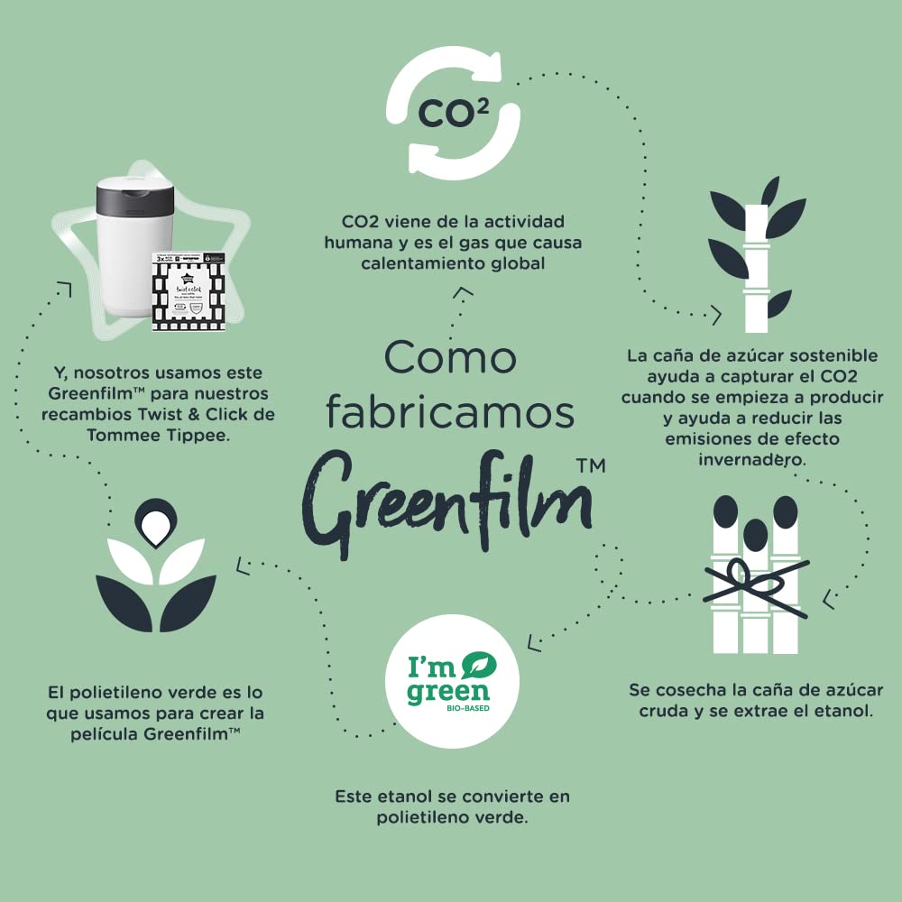Tommee Tippee - Contenedor para Pañales Avanzado Twist and Click, Nuevo Sistema Ecológico, Incluye 12 Recambios con Película GREENFILM, Blanco