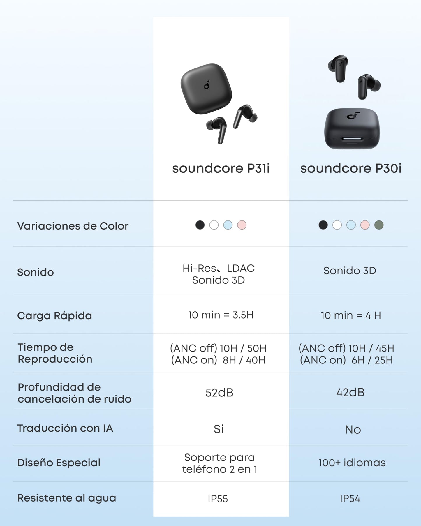 Soundcore by Anker P30i Audífonos Inalámbricos - Azul