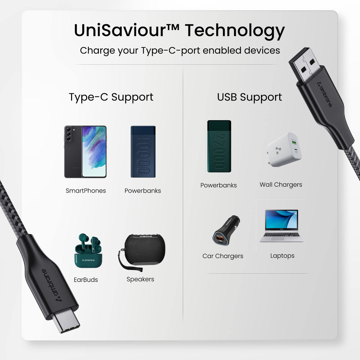Ambrane Unbreakable 3A Fast Charging Braided Type C Cable – 1.5 Meter (RCT15 (A), Black) Supports QC 2.0/3.0 Charging