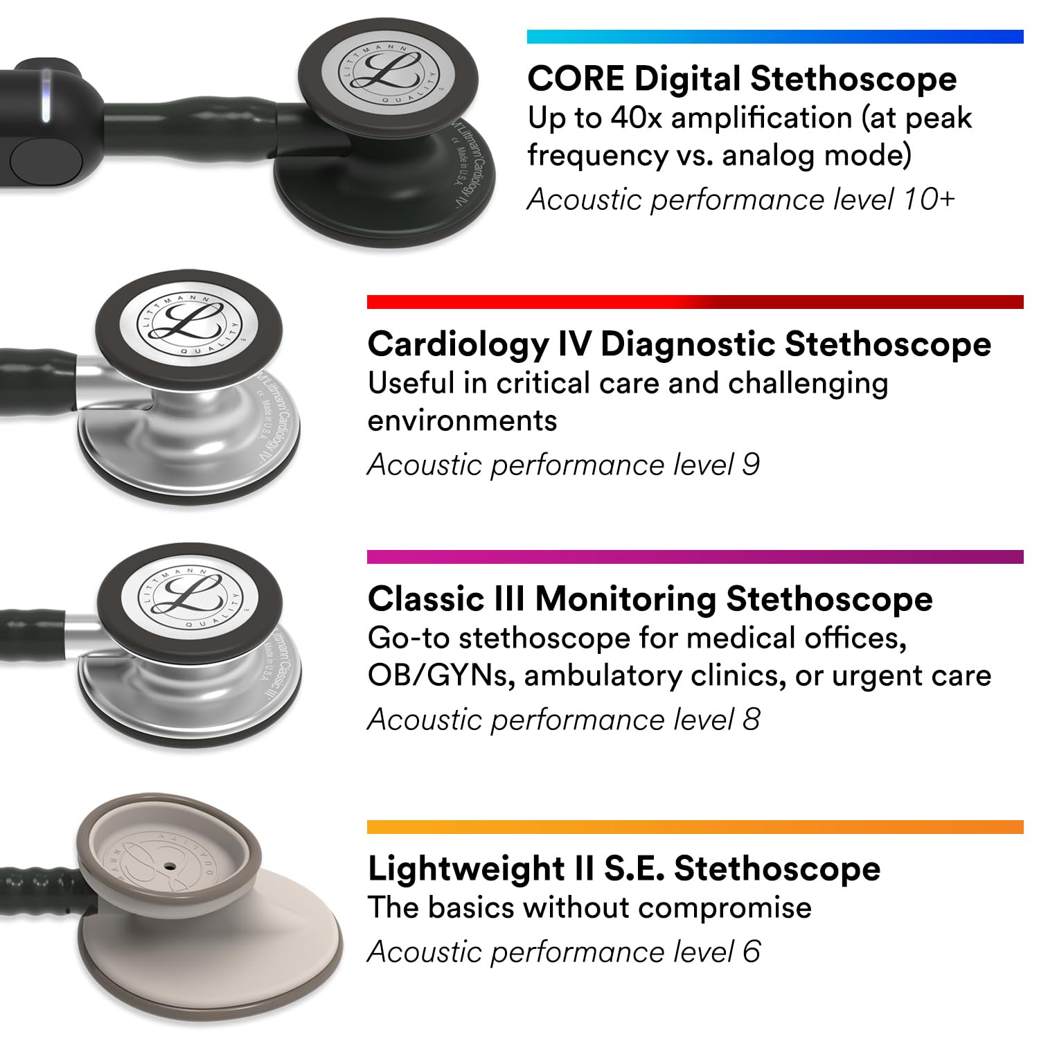 3M Littmann Classic III Monitoring Stethoscope, 5620, More Than 2X as Loud, Weighs Less, Stainless Steel Chestpiece, 27" Black Tube