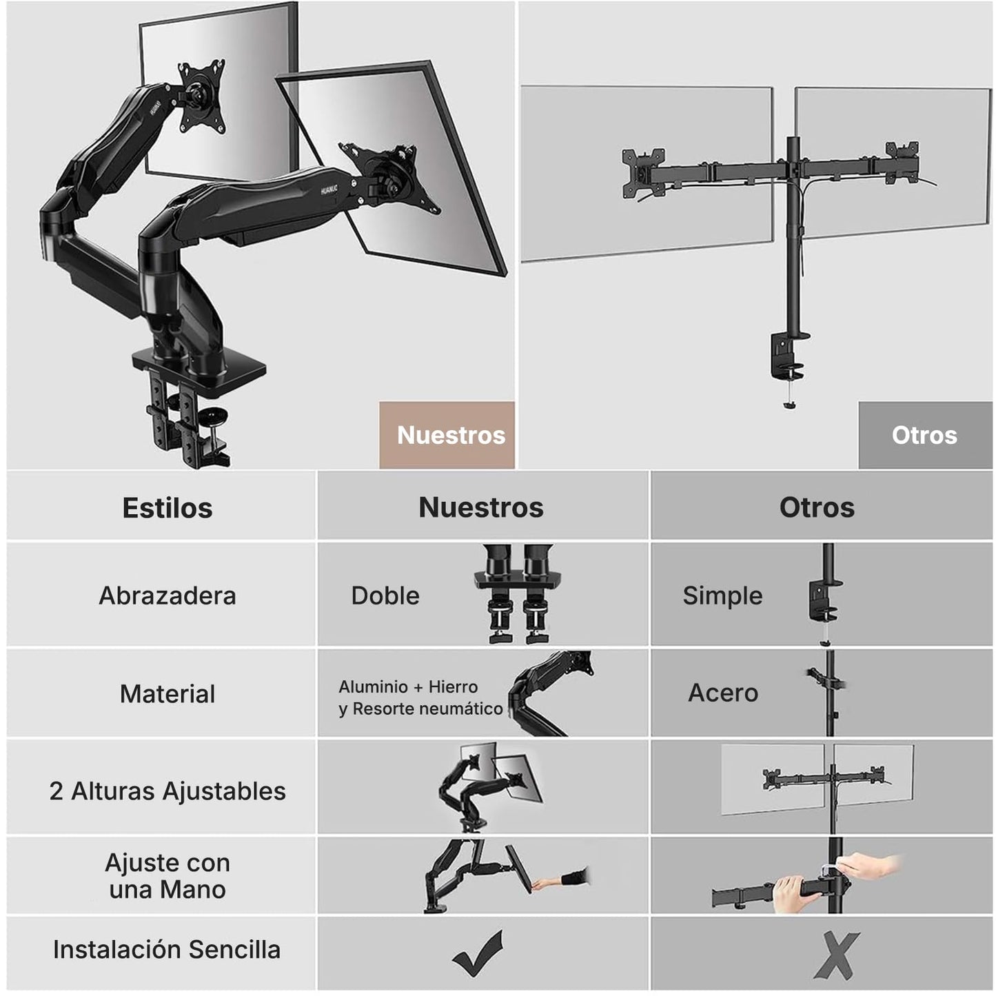 HUANUO Dual Monitor Stand, Fully Adjustable Monitor Desk Mount for 13–32″ Computer Screens, Full Motion VESA 75x75/100x100 with C-Clamp & Grommet Base, Each Arm Holds 4.4 to 19.8 lbs