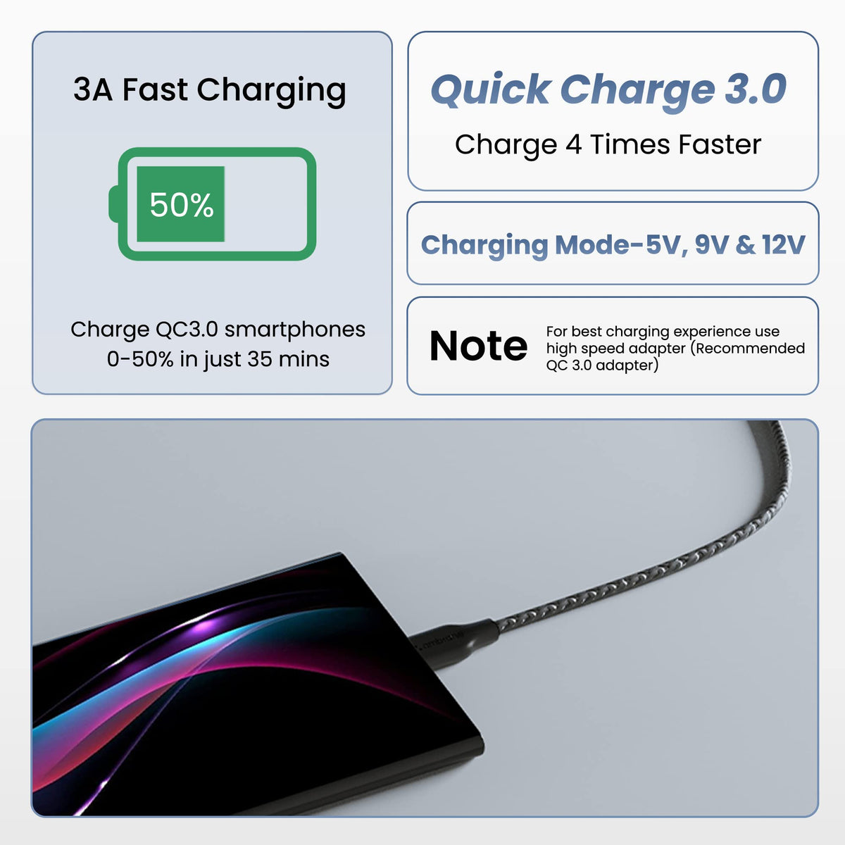 Ambrane Unbreakable 3A Fast Charging Braided Type C Cable – 1.5 Meter (RCT15 (A), Black) Supports QC 2.0/3.0 Charging