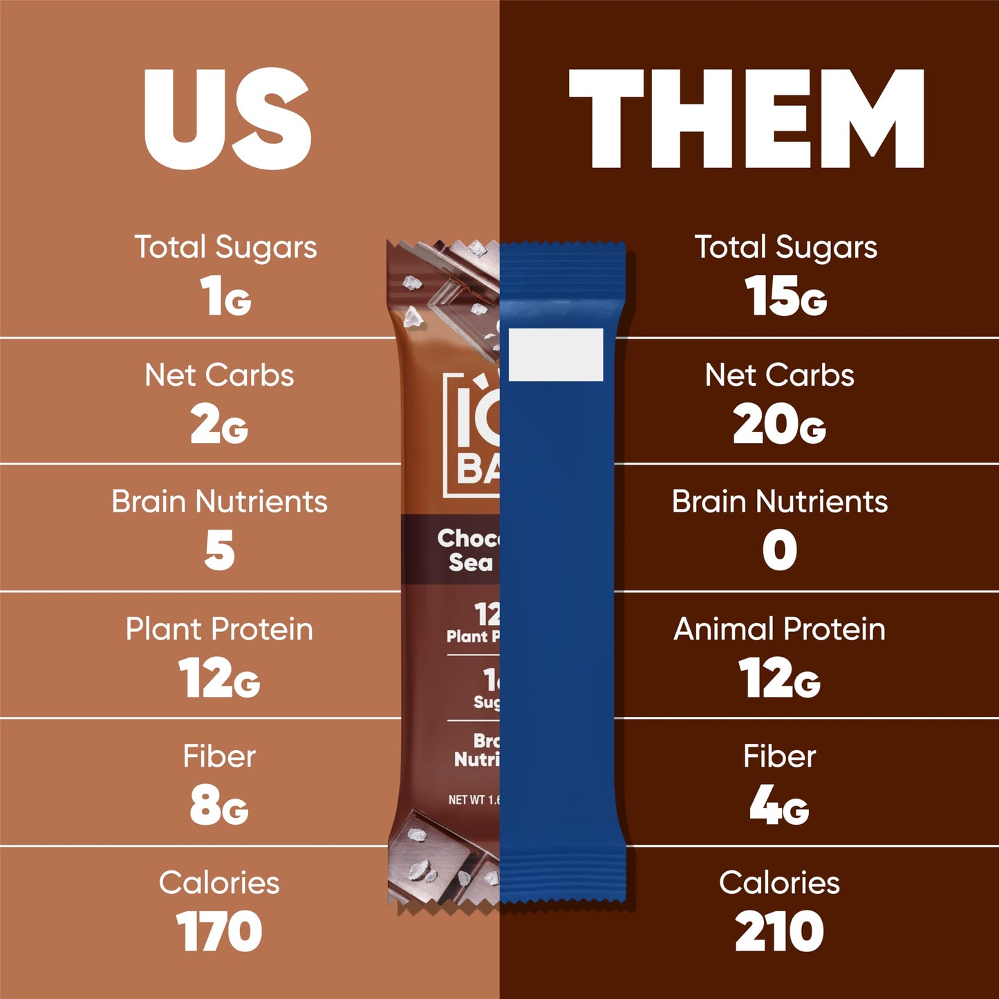 IQBAR Brain and Body Plant Protein Bars - Chocolate Sea Salt - 12-Count - Keto, Vegan, Low Carb, High Fiber, Gluten Free, Dairy Free, Low Sugar Snack with Nutrients for Focus, Energy, Meal Replacement