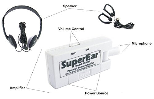 SuperEar Personal Sound Amplifier Model SE5000 Increases Ambient Sound Gain 50dB