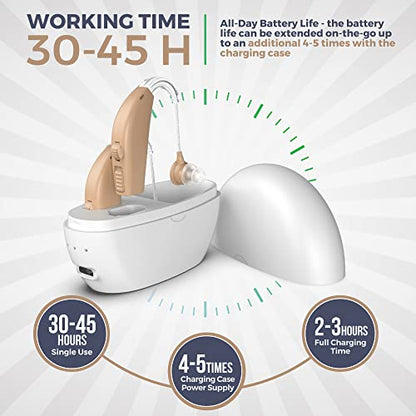 Pair Rechargeable Digital BTE Device with Noise Reduction Fit for Adults and Seniors, All-Day Battery Life, Lightweight Behind The Ear, Skin -123