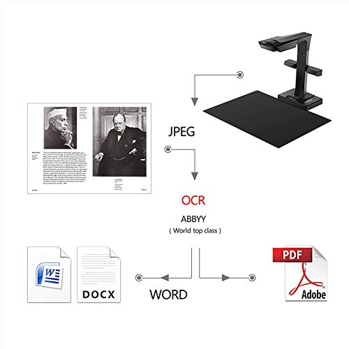 ok CZUR Book & Document Scanner with Smart OCR for Mac and Windows, Patented Laser Auto-Flatten Technology, Convert to PDF/Searchable PDF/Word/Tiff/Excel (Renewed) 6747203010649 bolt