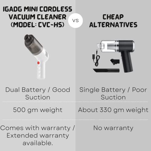 IGADG- MAKING LIFE SIMPLE® 6000pa Powerful Portable Handheld Cordless Wireless Vacuum Cleaner for Car and Home | Dual Battery - 3000 mAH | Charge with USB | Rechargeable (Mini - Heavy Duty)