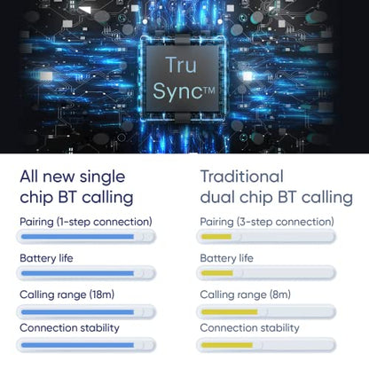 Noise Pulse 2 Max Advanced Bluetooth Calling Smart Watch with 1.85'' TFT and 550 Nits Brightness, Smart DND, 10 Days Battery, 100 Sports Mode, Smartwatch for Men and Women - (Midnight Blue)