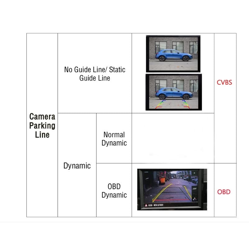 Car Craft Polo Flip Reverse Camera Compatible with Volkswagen Polo Flip Camera Polo 2010-2022 OBD Version