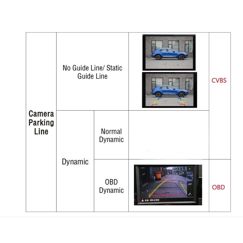 Car Craft Polo Flip Reverse Camera Compatible with Volkswagen Polo Flip Camera Polo 2010-2022 Cvbs Version Universal Player