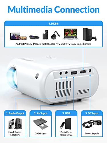 Mini Projector, ClokoWe Portable Movie Projector with 6500 Lux,1080P Full HD Video Projector Compatible with iphone/ Android Smartphone/Tablet/Laptop/PC/TV Stick/PS4/USB/HDMI