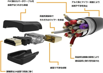 Amazonベーシック ハイスピードHDMIケーブル 1.8m (タイプAオス - タイプAオス)