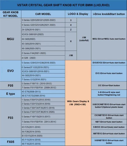 CAR CRAFT 7 Series Crystal Gear Knob Compatible with BMW 7 Series Crystal Gear Knob 5 Series G30 2018 6 Series G32 2018 X3 G01 2018 X4 G02 2018 7 Series G12 2016 -graphql